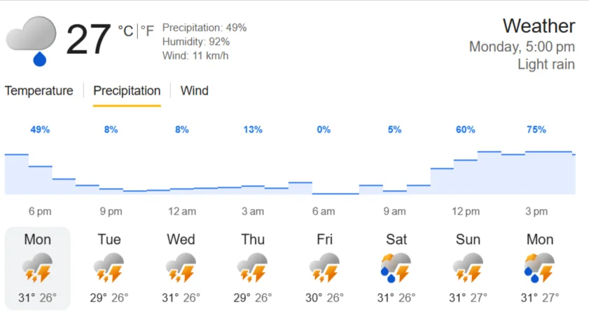 Nadia Weather Update (July 20, 2026): Thunderstorms and High Humidity to Persist Throughout the Week