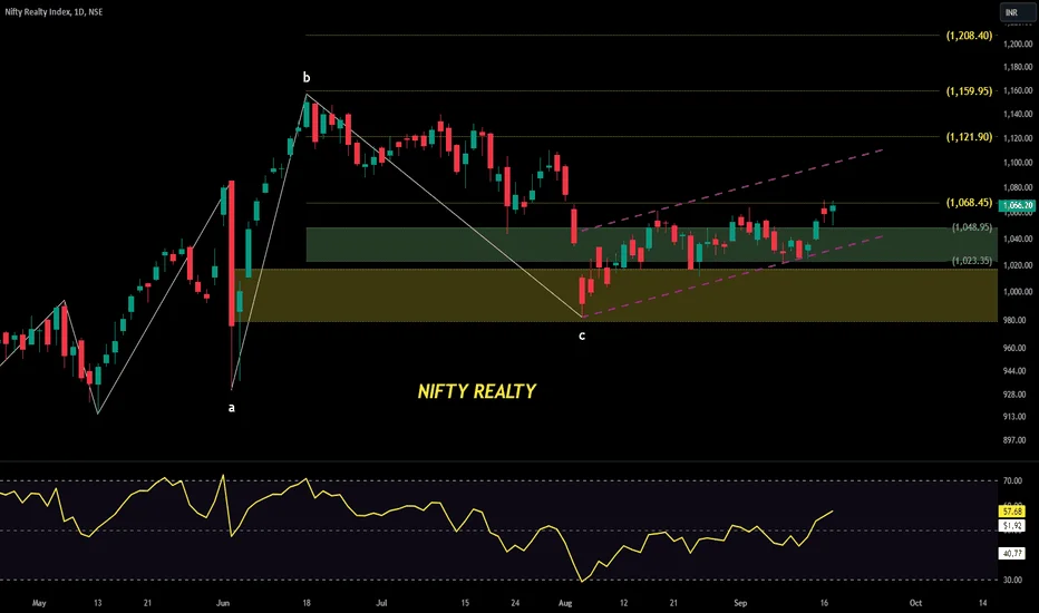 Nifty Realty Index Retreats 0.55% as Sector Pauses Amid High Borrowing Costs