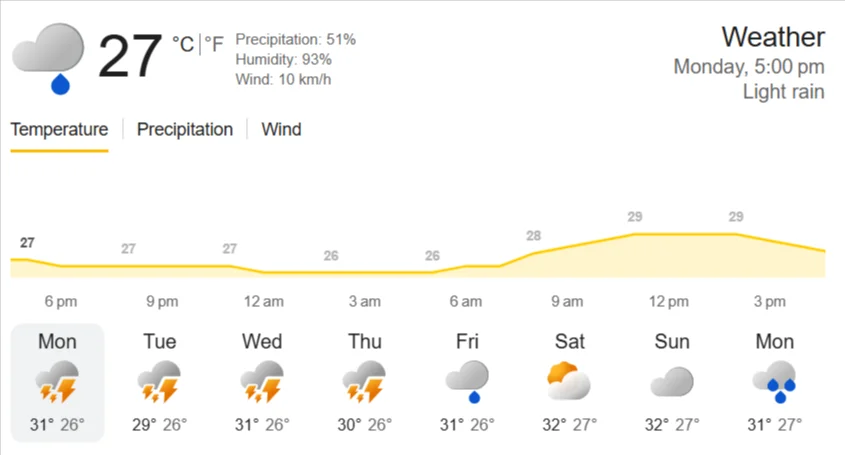 Murshidabad Weather Update (July 20, 2026): Thunderstorms and Rain to Dominate the Week Ahead
