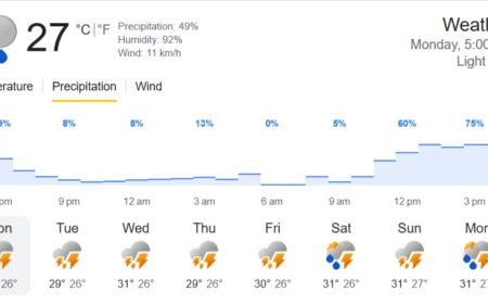 Nadia Weather Update (July 20, 2026): Thunderstorms and High Humidity to Persist Throughout the Week