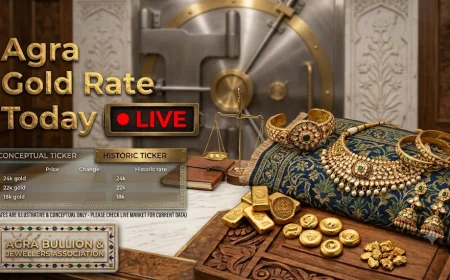 Today Gold Rate in Agra: Live 18K, 22K & 24K Prices