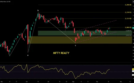 Nifty Realty Index Retreats 0.55% as Sector Pauses Amid High Borrowing Costs