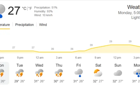 Murshidabad Weather Update (July 20, 2026): Thunderstorms and Rain to Dominate the Week Ahead