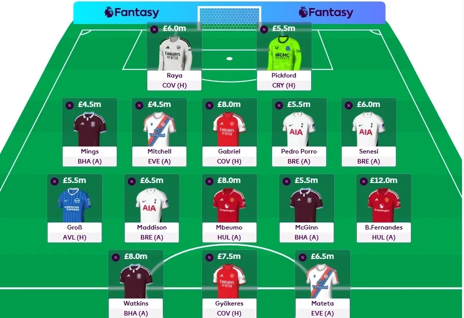 Best FPL Team For Gameweek 1