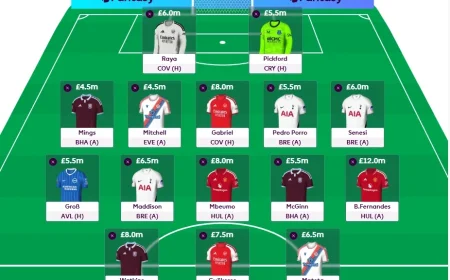 Best FPL Team For Gameweek 1