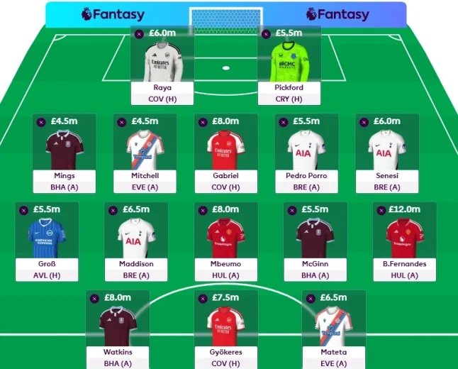 Best FPL Team For Gameweek 1