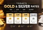 Today Gold Rate in Jalgaon: Live 18K, 22K & 24K Prices